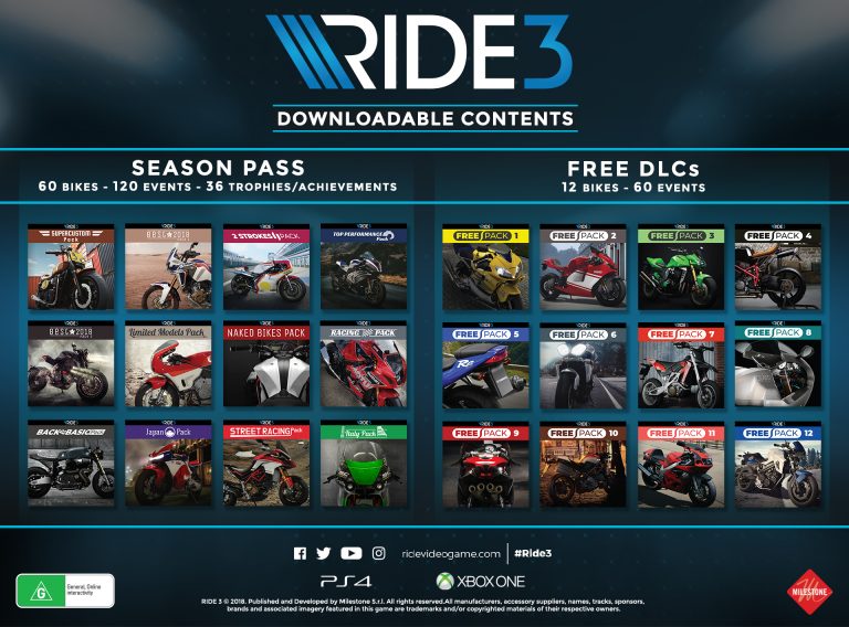 Ride 3 DLC